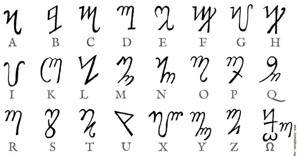 A diagram of the Theban script converted into the english alphabet