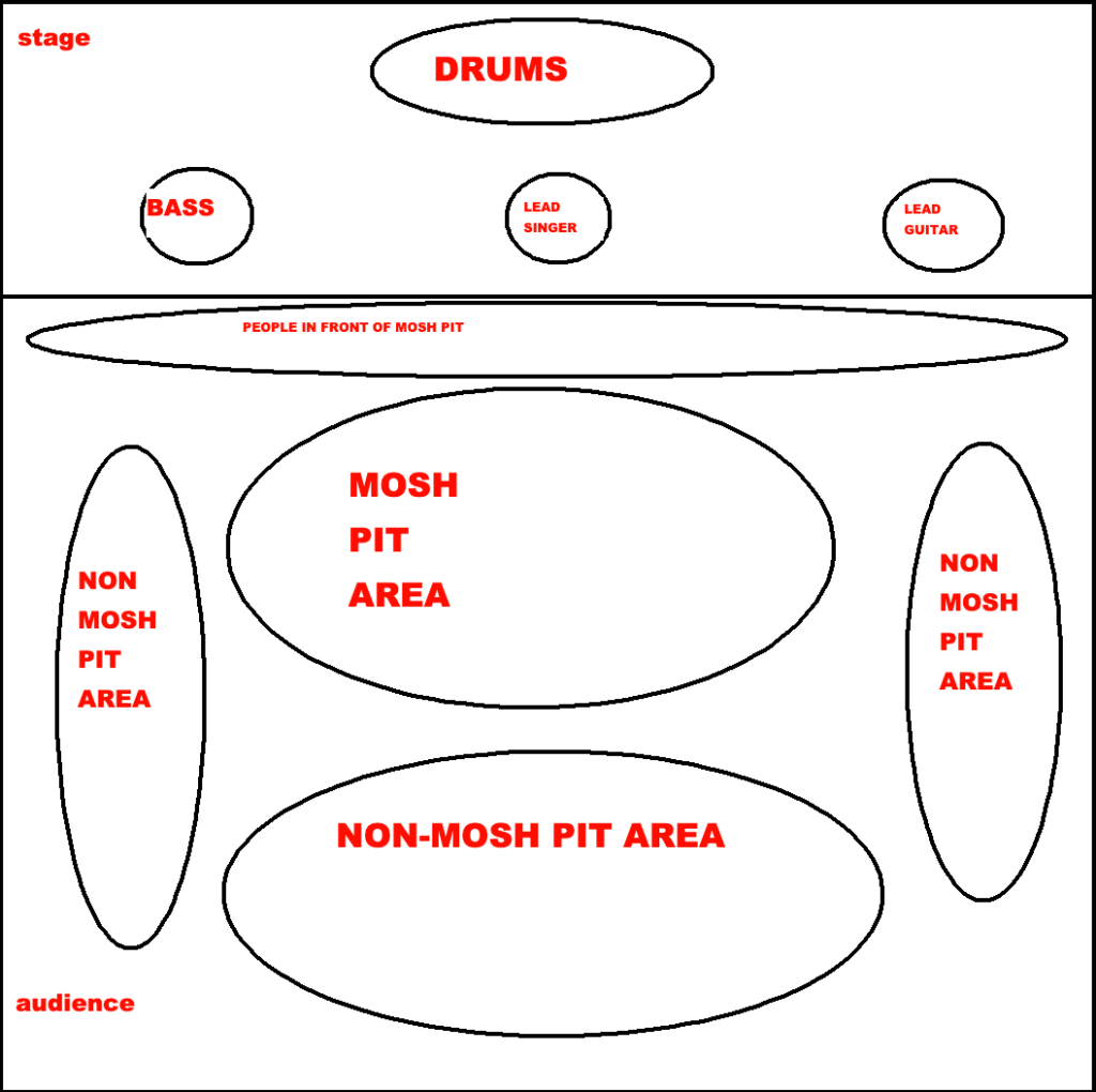 simple drawing showing a gig layout and where the mosh pit is